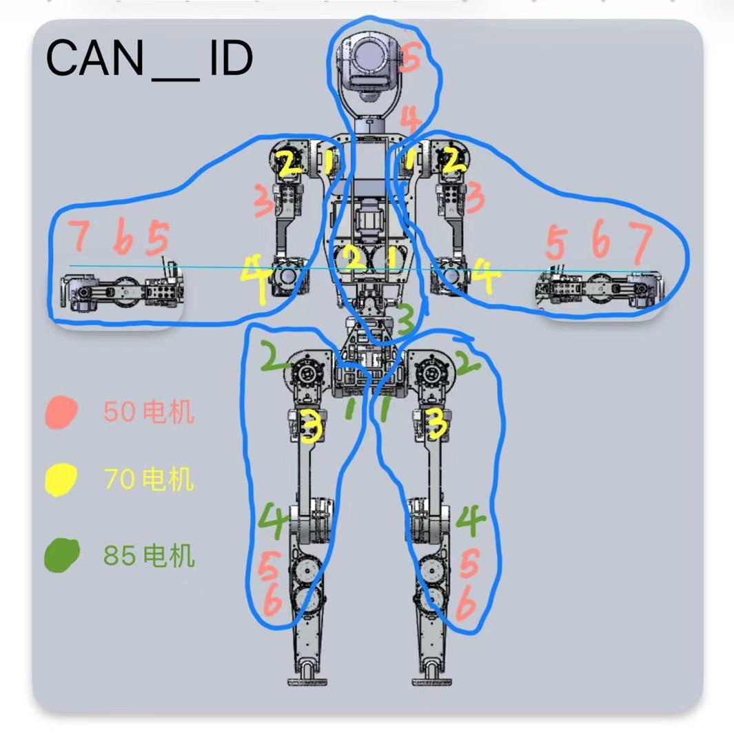 CAN ID allocation